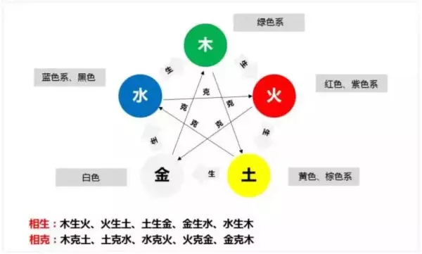 生肖猴的幸运色是什么颜色2022年的运势(11)