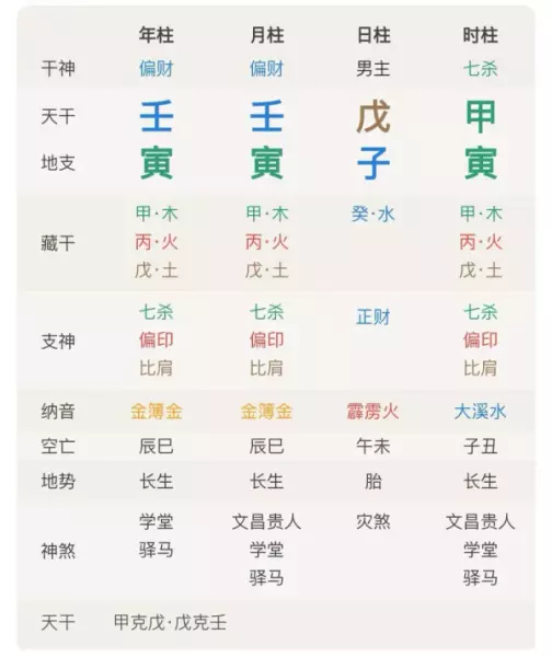 生肖猴的幸运色是什么颜色2022年的运势(7)