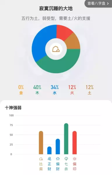 生肖猴的幸运色是什么颜色2022年的运势(8)