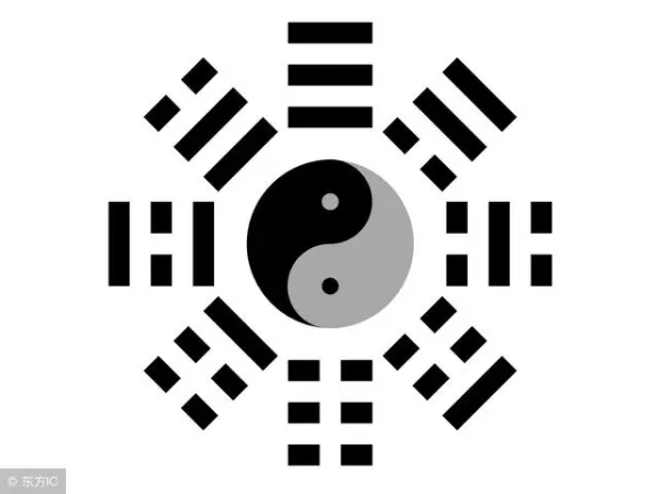 易经怎么看自己的卦象(2)