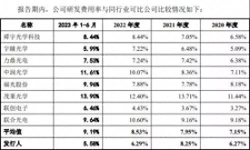 广东弘景光电有限公司怎么样(1)