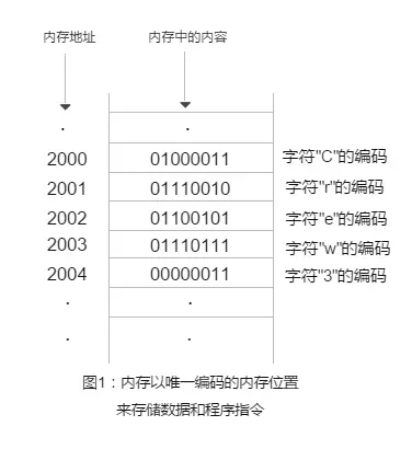 小议java程序运行的一些问题是什么(1)