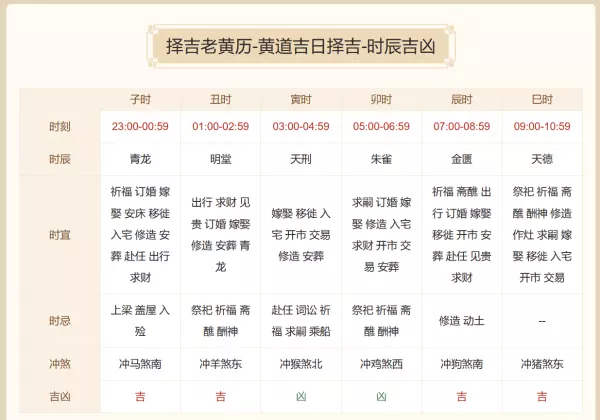 1993年1月27日出生的运势(2)