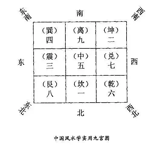 命运两数计算方法(4)