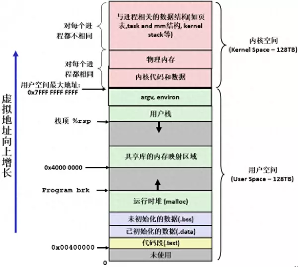 程序运行时的地址空间是什么意思啊(1)