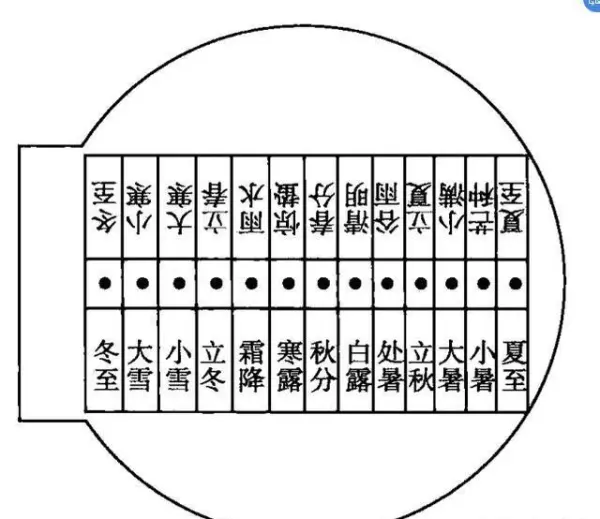 日鬼计时与钟表计时进行对比你有什么发现(16)