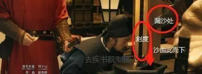 日鬼计时与钟表计时进行对比你有什么发现(3)