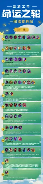 lol命运之轮浪人羁绊有天选么(3)