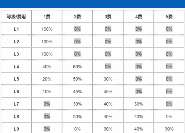 lol命运之轮浪人羁绊有天选么(7)
