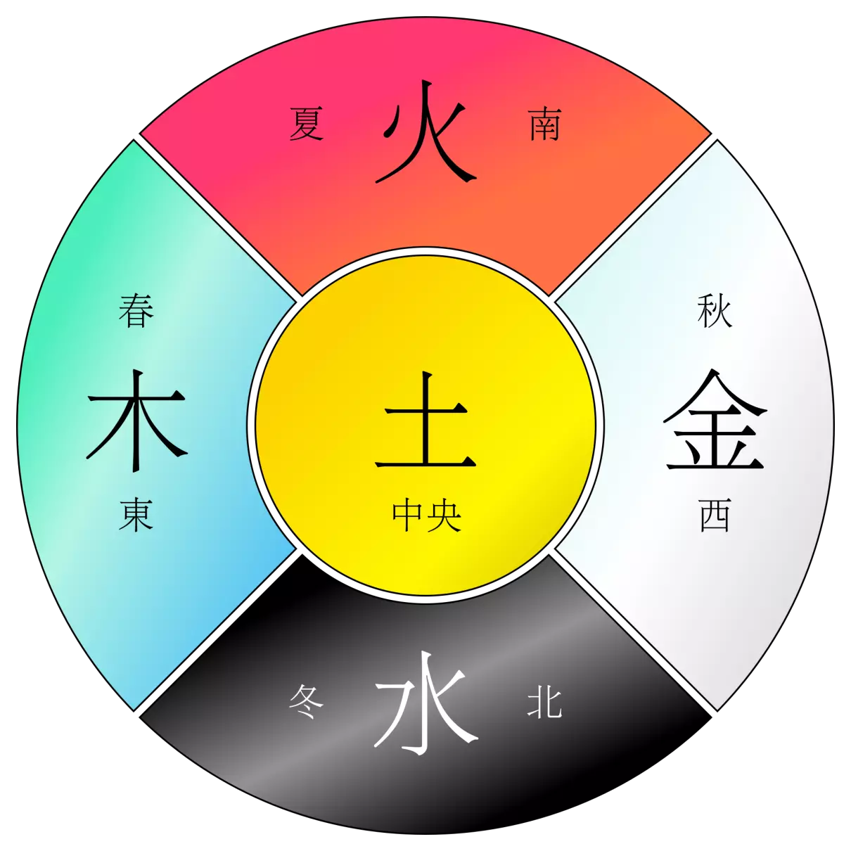 2009年4月3日属于什么五行五格命运属性(1)