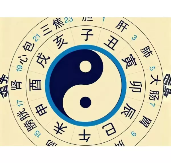黄历财神方位是坐向还是朝向(2)