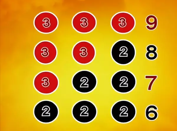 易经卦里的几个爻加起来的数字叫什么名字(5)
