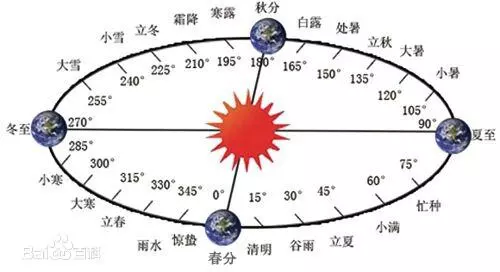 新历生日怎么换算农历生日(1)