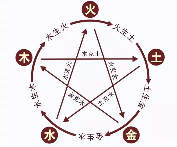 八字五行命属性是看年柱还是日柱的(2)