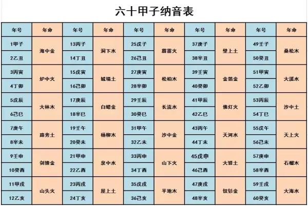 八字五行命属性是看年柱还是日柱的(4)