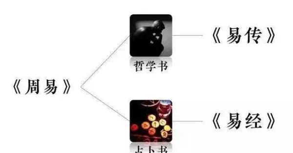 最早出现在周易的哲学思想有哪些著作(2)