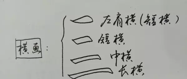直的笔画顺序正确写法(3)