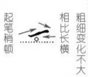 直的笔画顺序正确写法(5)