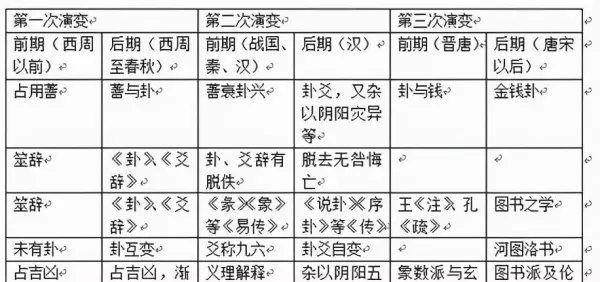 周易老师模法课堂有效果吗(3)