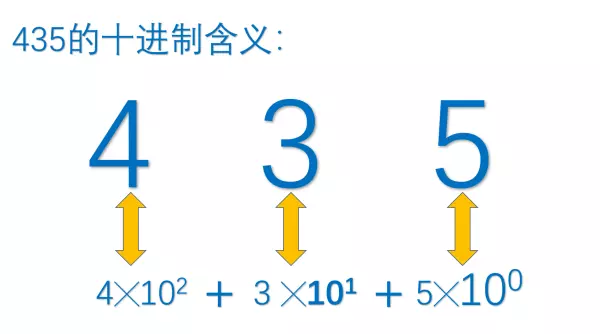 易经中的八卦是几位二进制系统的(1)