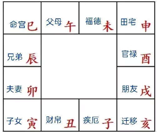 紫微斗数中来因宫和身宫是什么意思(4)
