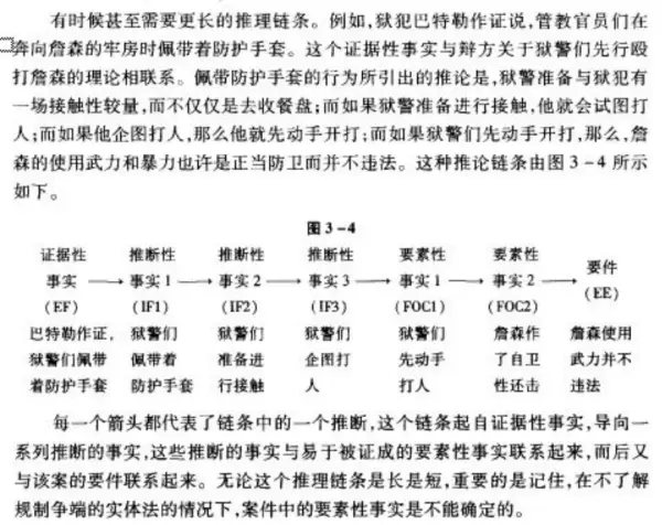 庭审程序法的运用与实施研究报告总结怎么写(1)