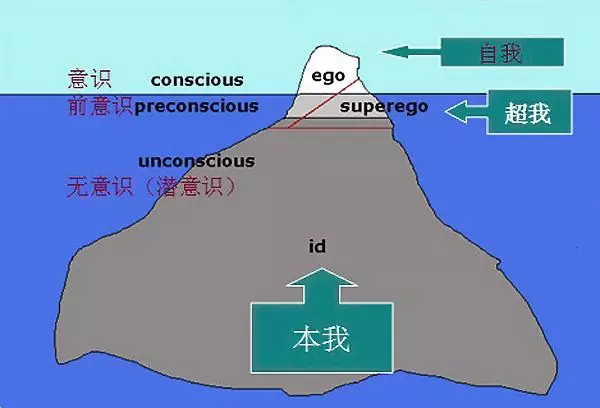 如何理解你的命运就在你的潜意识(1)
