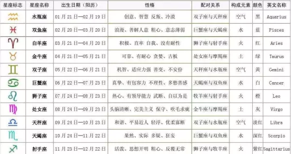 1968年农历2月初6是什么星座(3)