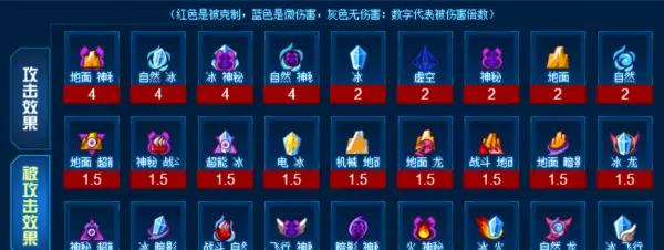赛尔号命运之轮莫伊莱pve有用吗(2)