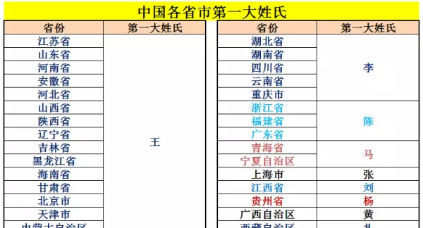 王姓有多少人口2022年(3)