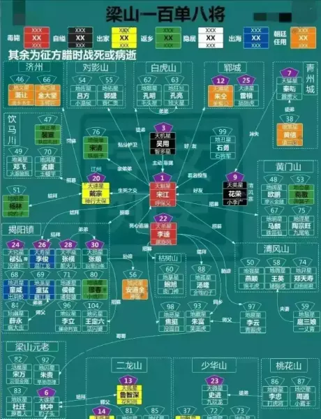 林黛玉的外貌性格与命运关系思维导图(2)