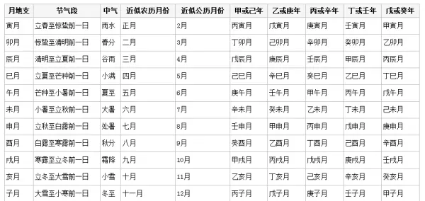 2003年9月9日的生辰八字命理如何呢(4)