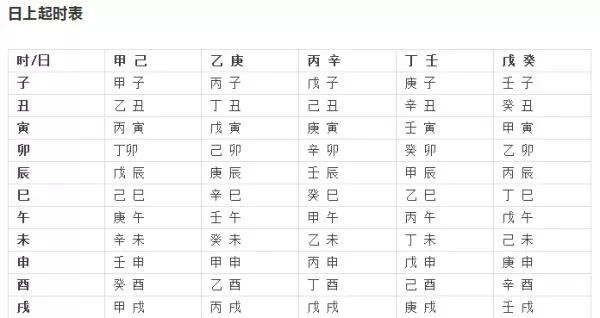2003年9月9日的生辰八字命理如何呢(6)