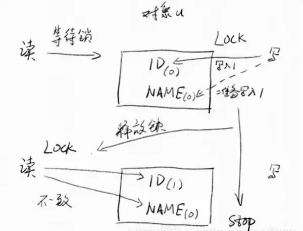 java怎么终止程序运行(4)