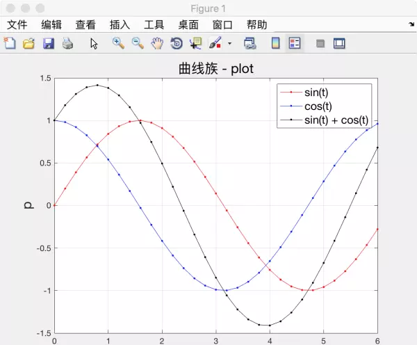 matlab怎么把两个程序的图画到一起(2)