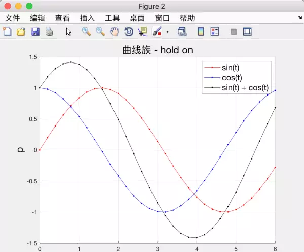 matlab怎么把两个程序的图画到一起(4)