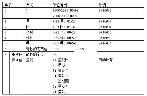 如何用step7把plc程序读出来(3)