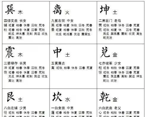 奇门遁甲口诀心法(5)
