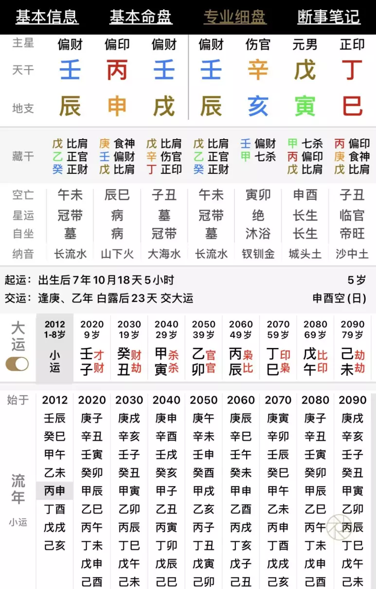 1986年农历三月廿九生日运程如何呢女(1)