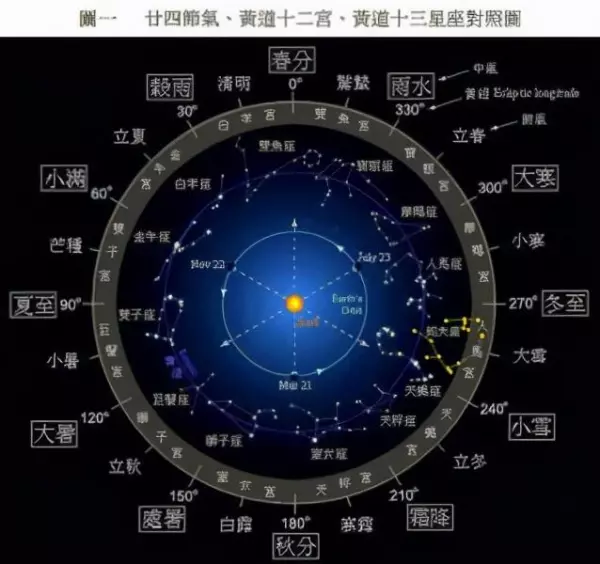 中国古代最厉害的阵法(1)