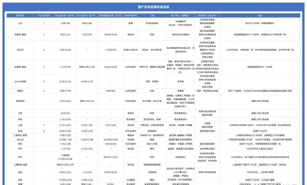 菁华洗衣液是哪个国家的品牌(2)