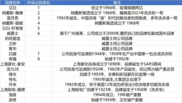 菁华洗衣液是哪个国家的品牌(3)