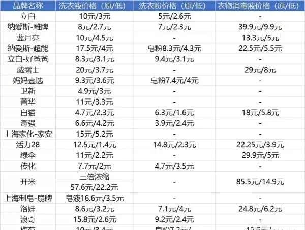菁华洗衣液是哪个国家的品牌(4)