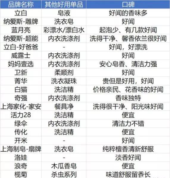 菁华洗衣液是哪个国家的品牌(5)