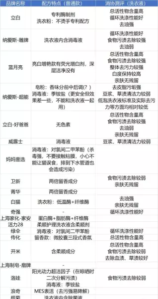 菁华洗衣液是哪个国家的品牌(6)