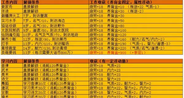 大话西游2养孩子遇到乞丐给钱吗(1)