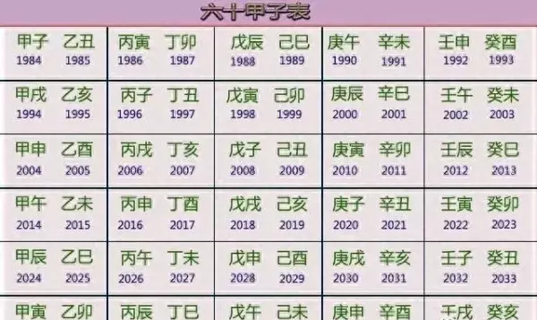 八字命盘的测算方法(1)