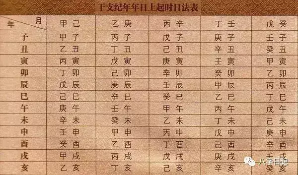 八字命盘的测算方法(2)