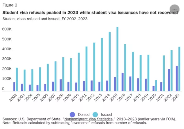 2022年赴美留学签证最新消息公布了吗(4)
