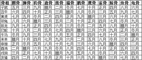 农历出生时辰算命怎么现在百度搜不到了(1)